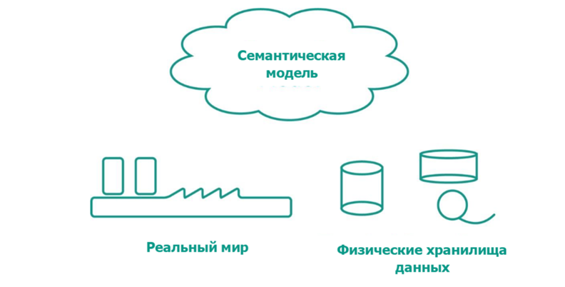 Архитектура ИТ решений. Часть 3. Информационная архитектура - 6